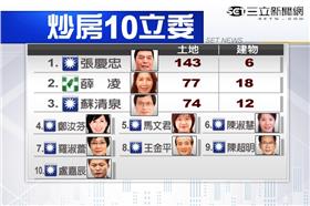 炒房、立委、張慶忠、薛凌、蘇清泉