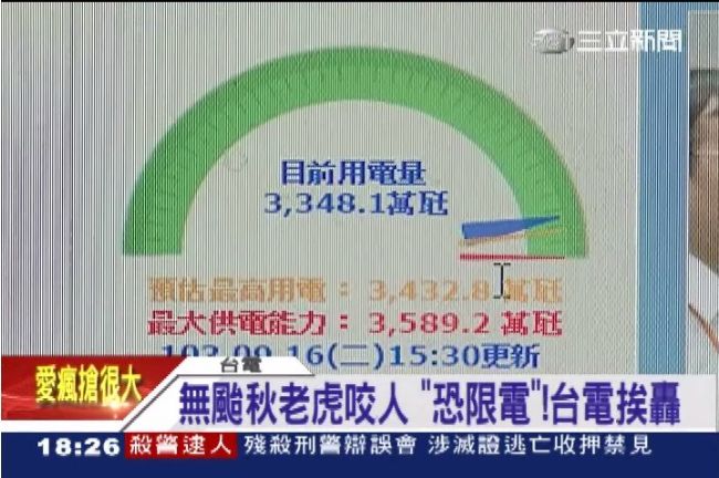 天氣熱冷氣狂開　台電警告恐限電挨轟