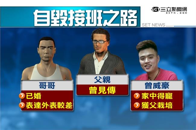 曾威豪澳洲留學　愛帶不同膚色妹過夜