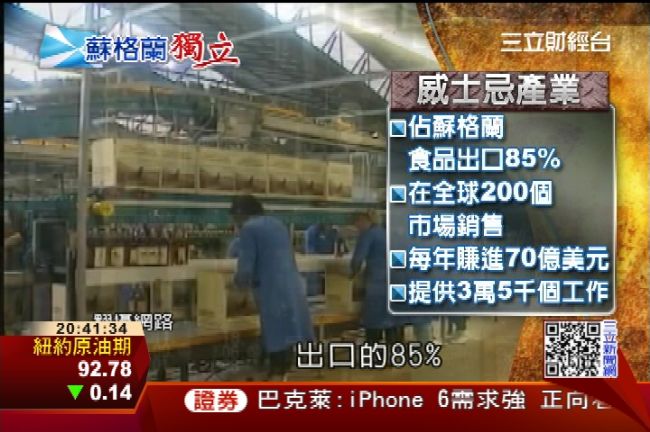 蘇格蘭若獨立　威士忌漲、衝擊旅遊業