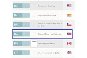 英國QS世界大學排名／擷取自Quacquarelli Symonds官網