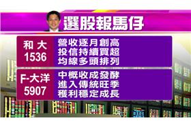 本周黑馬股出列！台股量能持續低迷　「非電族群」潛力無窮