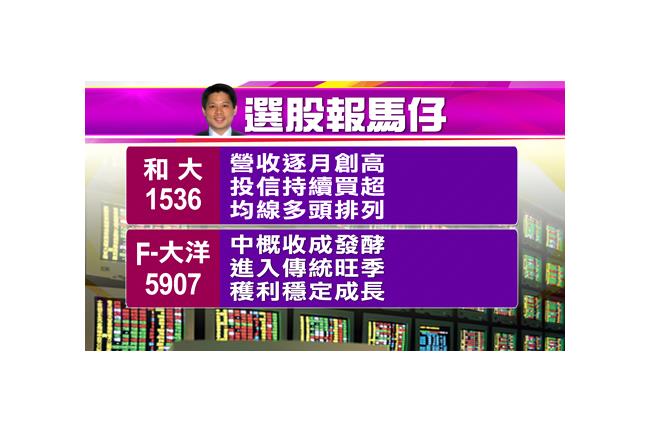 本周黑馬股出列！「非電子」潛力無窮