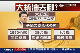 直擊大統油1800