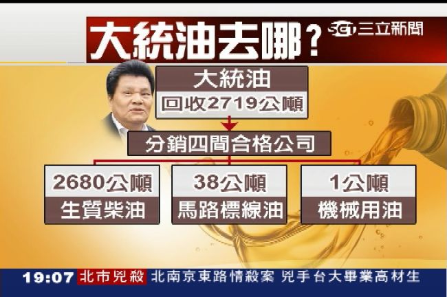 大統油銷毀後沒追蹤？官員一問三不知