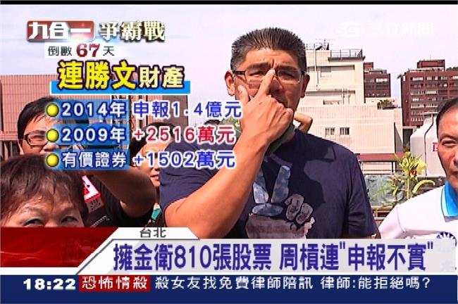 擁金衛810張股票　周槓連申報不實