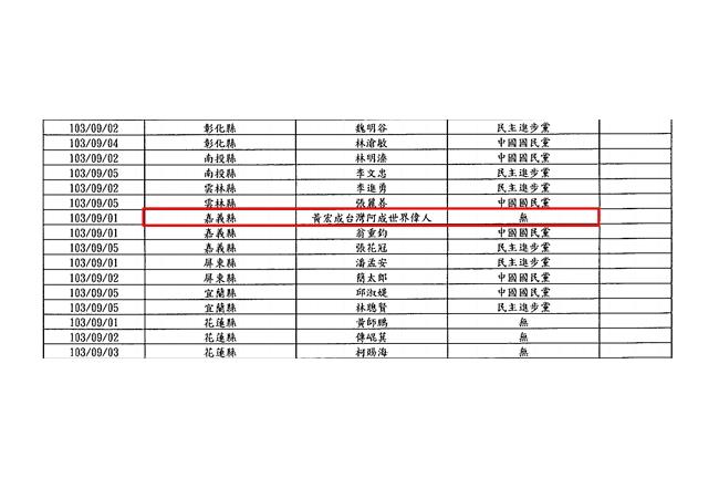 什麼？他竟然有登記參選這次九合一！