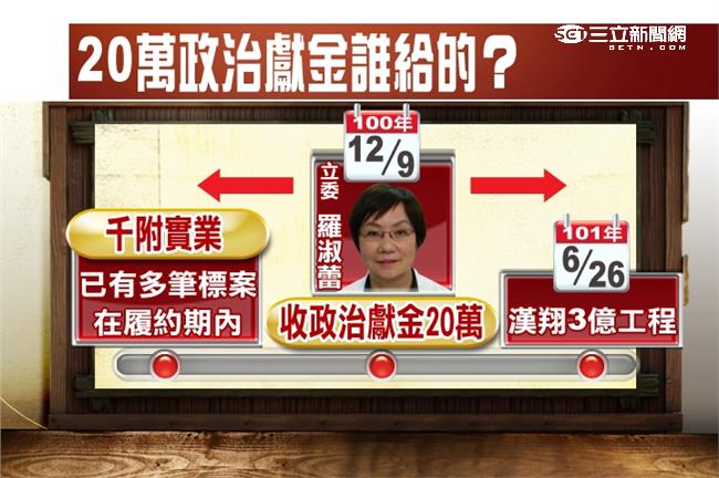「轉手」收政治獻金？台聯：蕾神違法