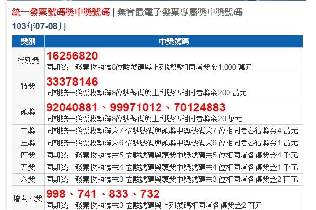 統一發票開獎　估每130張中1張