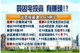 買凶宅能賺大錢？購屋價僅一半　出租還免告知