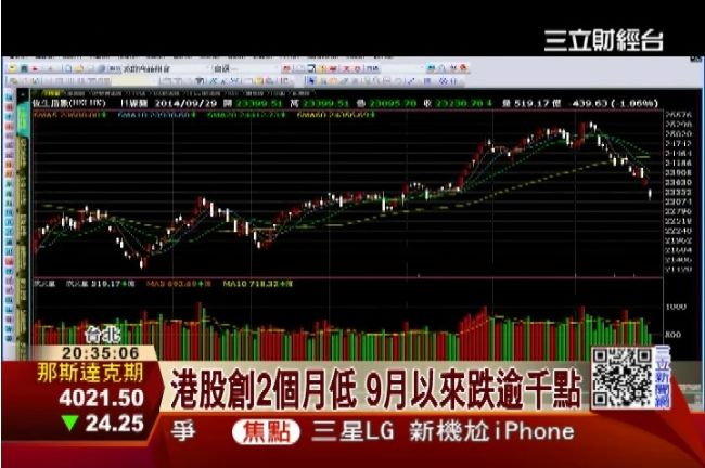 佔中事件衝擊　港股重挫逾449點