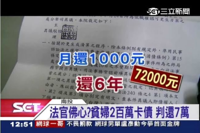 法官佛心！婦人兩百萬卡債還七萬