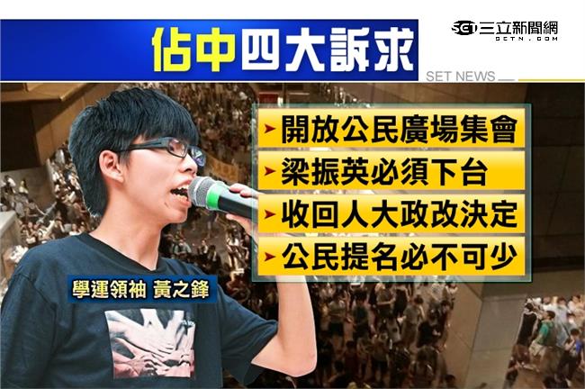 香港佔中懶人包，讓你馬上搞懂...