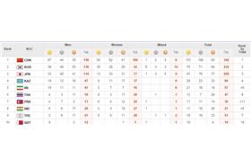 仁川亞運,亞運,中華隊（官網）