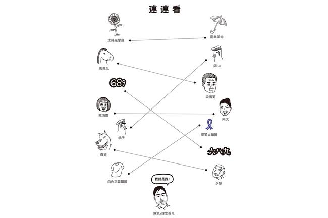 太陽花、佔中　不同處竟然是…炳忠？