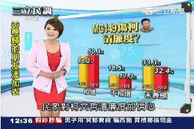 三立民調台北市