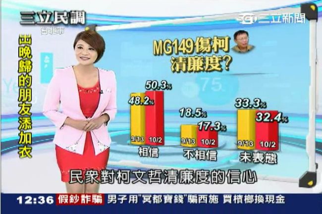 檢調辦MG149　擊垮柯P清廉度？
