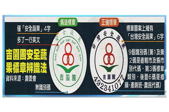 不只飼料油　連蔬果認證都可以造假！