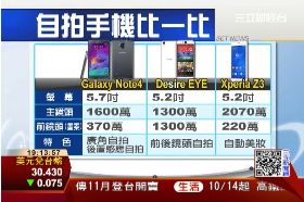 F宏達電新機1800