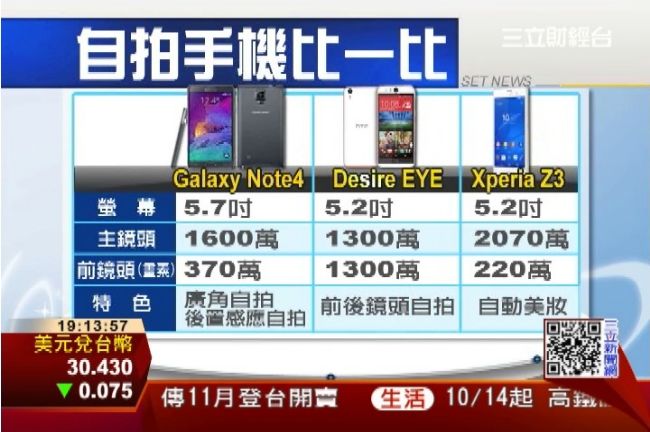 hTC EYE曝光　聚焦拍照功能