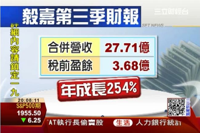 看好穿戴市場　毅嘉Q3成長254%