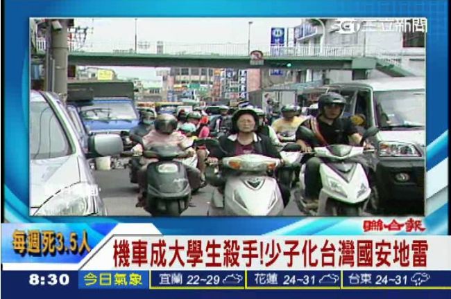 大學生機車族　每週3.5人車禍身亡