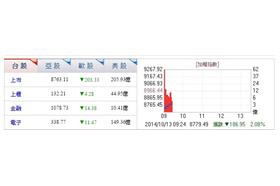 台股／三立新聞網
