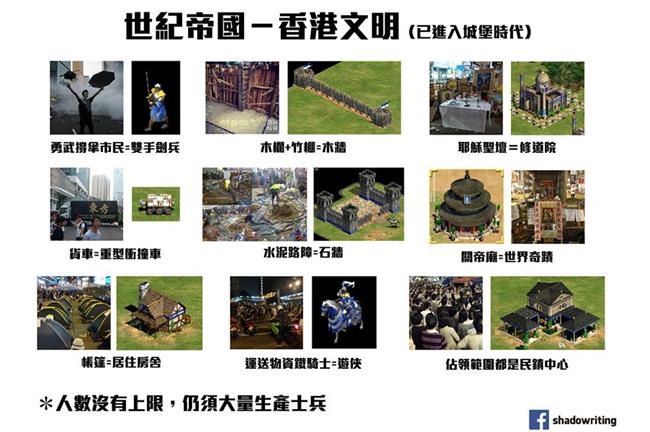 世紀帝國也有香港人？一張圖看懂佔中
