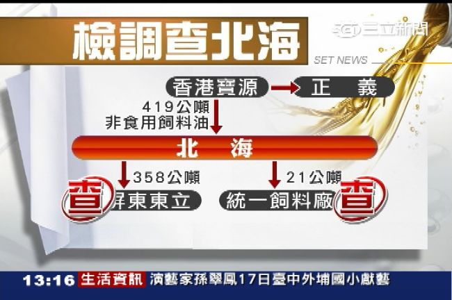 憂統一也混油！上游北海油脂遭停業