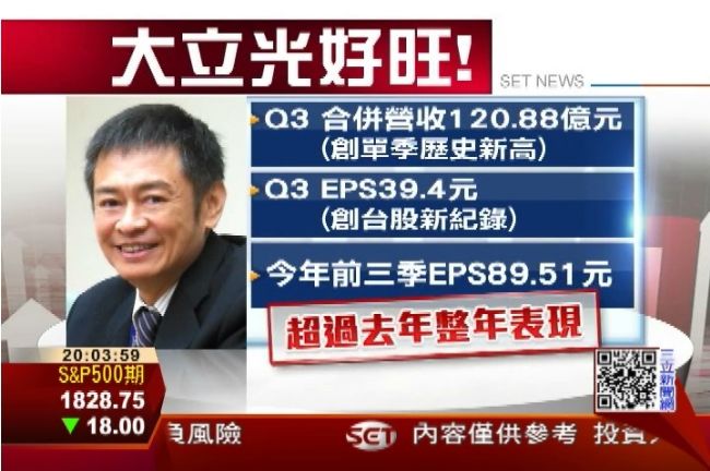 賺！大立光前三季EPS89.51元