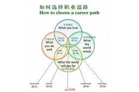 名家_台商不忽悠