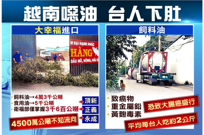 姚立明爆：楊振益是頂新的白手套