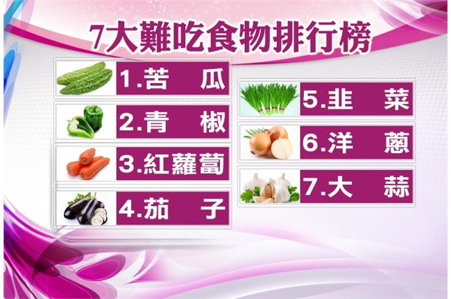 難吃食物才營養　教你如何排毒保健康