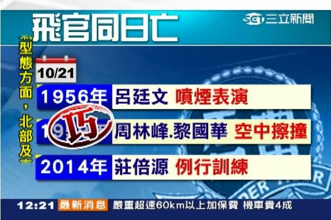 悲傷巧合！雷虎4軍官皆同日殉職