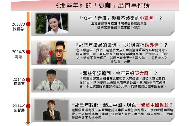 《那些年，我們一起出事》下一個是？