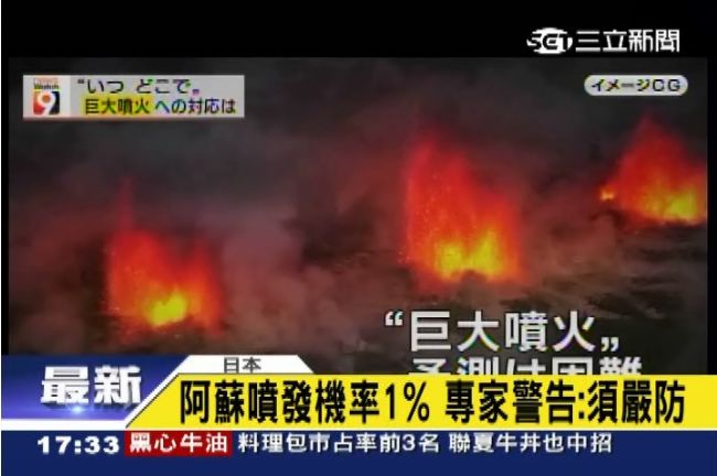 蠢蠢欲動！日本活火山百年內恐噴發　
