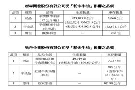 味丹（台中衛生局提供）