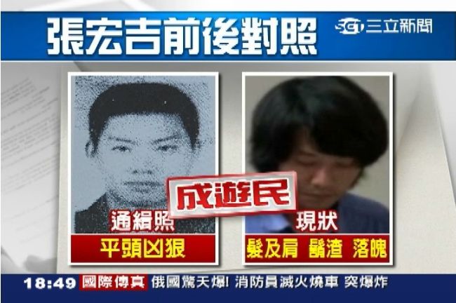 逃亡十年淪遊民　惡龍張錫銘黨羽落網
