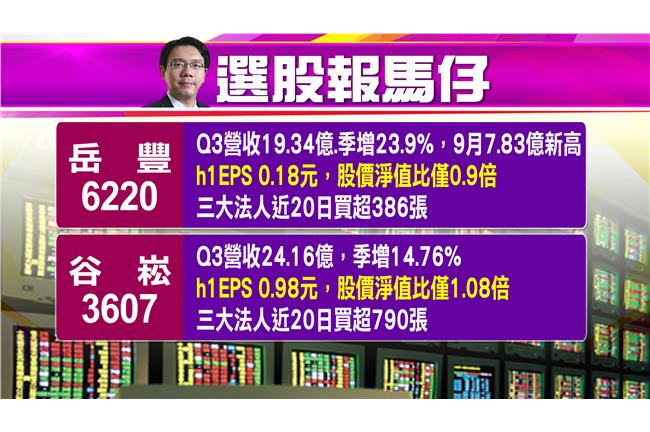 本週潛力股出列！首選績優股推薦