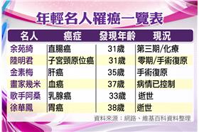 養生我知道／抗老化