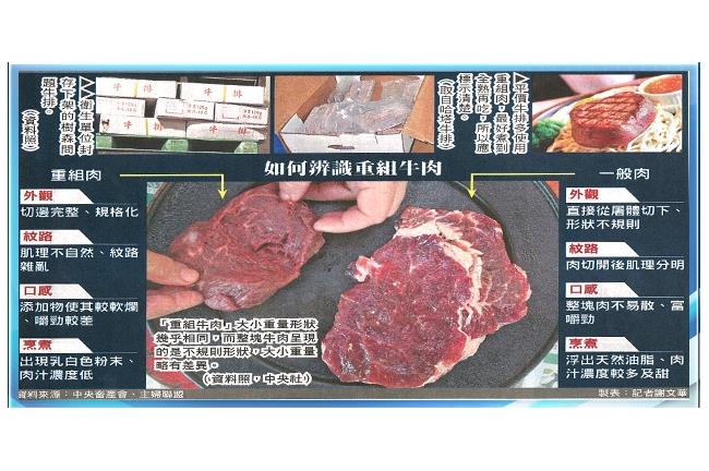 花大錢吃平價肉？教你識破「重組肉」