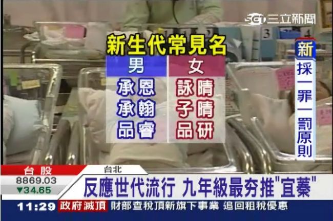 取姓名也哈韓　2014菜市場名出爐