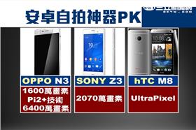 安卓,手機,自拍神器,Android,OPPO N3,SONY Z3,hTC M8