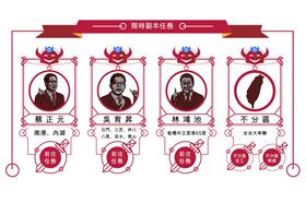 立委蔡正元、林鴻池、吳育昇遭連署罷免_割闌尾V計畫官網