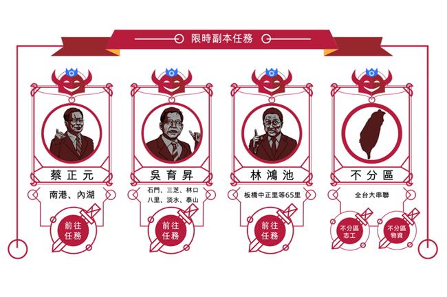 割闌尾結果　罷免林鴻池、吳育昇失敗