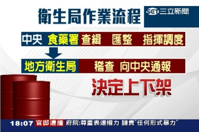 下架南北差很大！桃強下架、台南瞎等