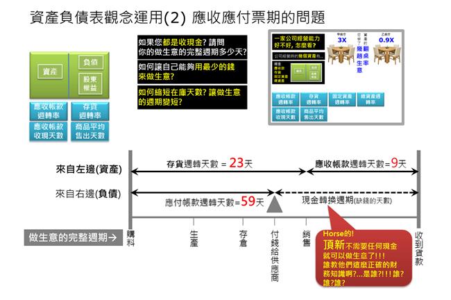 「全台滅頂」行動的成功機率為：0