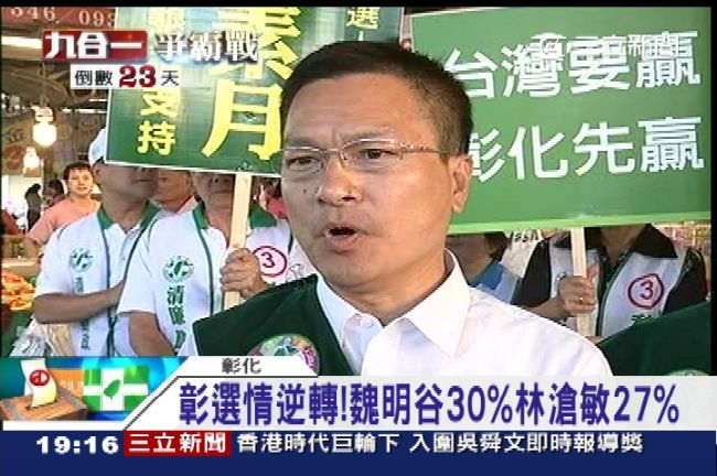 彰化選情逆轉！魏明谷領先林滄敏3%
