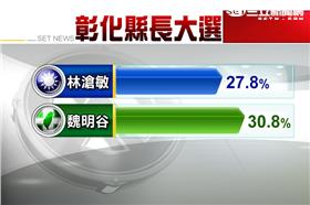 彰化縣,林滄敏,魏明谷