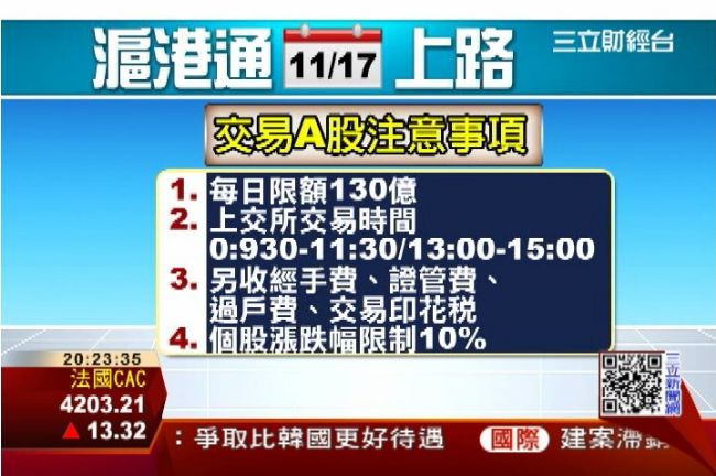 上證A股超吸金　滬港通投資門檻高